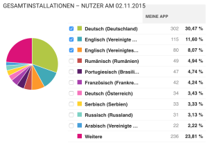 Bildschirmfoto 2015-11-04 um 10.03.11